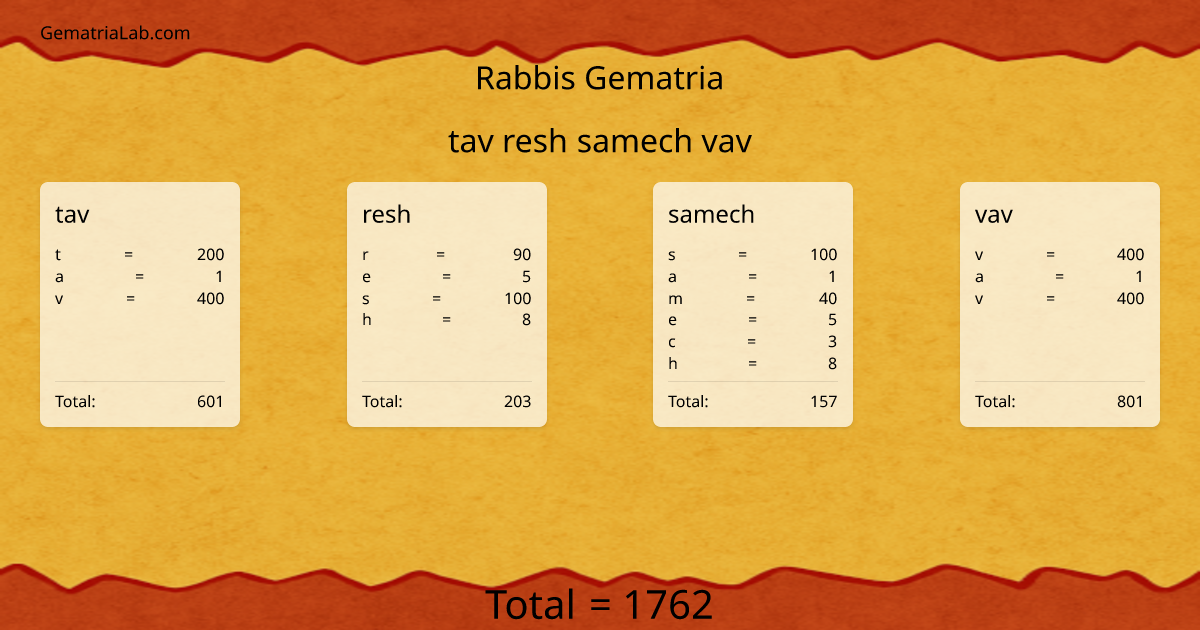 tav resh samech vav in rabbis Gematria